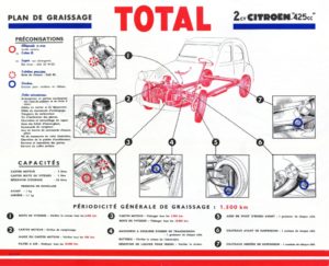 Plan de graissage TOTAL 2CV